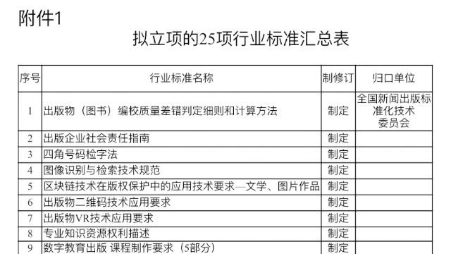 13項(xiàng)出版行業(yè)標(biāo)準(zhǔn)擬立項(xiàng)，涉及編校質(zhì)量、社會(huì)責(zé)任報(bào)告、分級(jí)閱讀、VR技術(shù)……